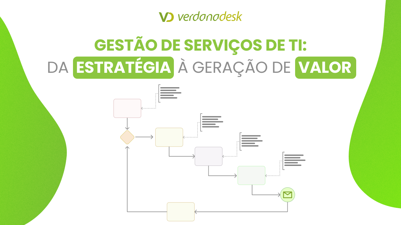 Gestão de Serviços