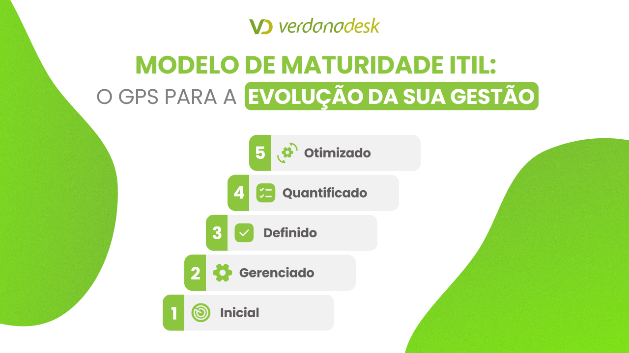 Modelo de maturidade ITIL