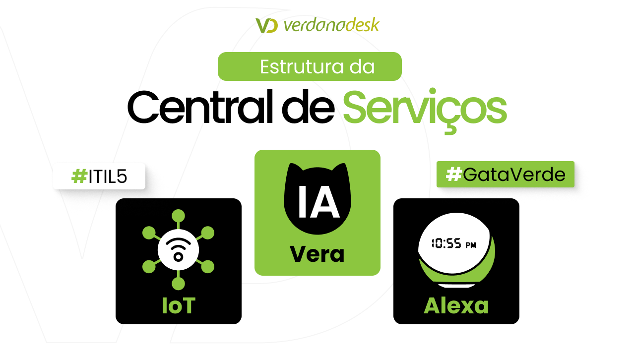 Estrutura Central de Serviços