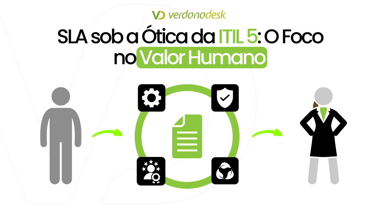 SLA Foco no Valor Humano