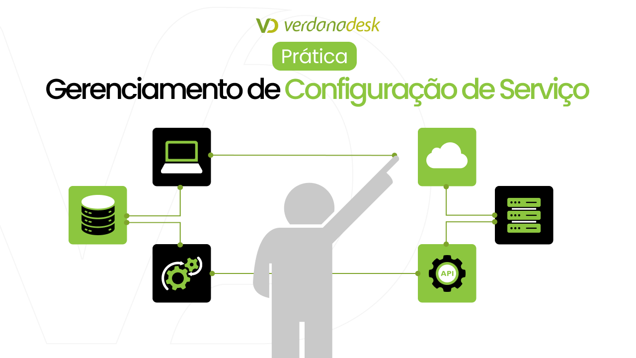 Prática Gerenciamento de configuração de serviço