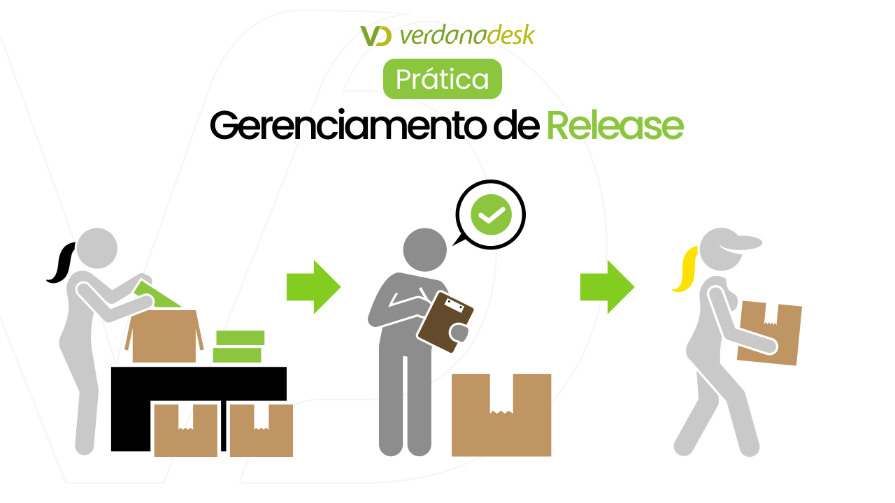 Prática Gerenciamento de release