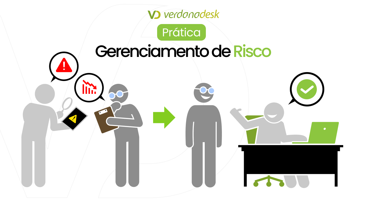 Gerenciamento de Risco ITIL