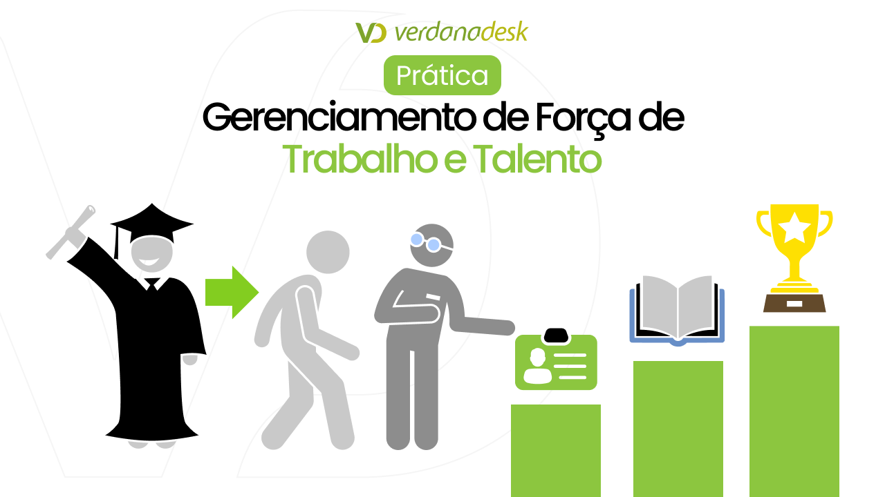 Prática Gerenciamento de força de trabalho e talento