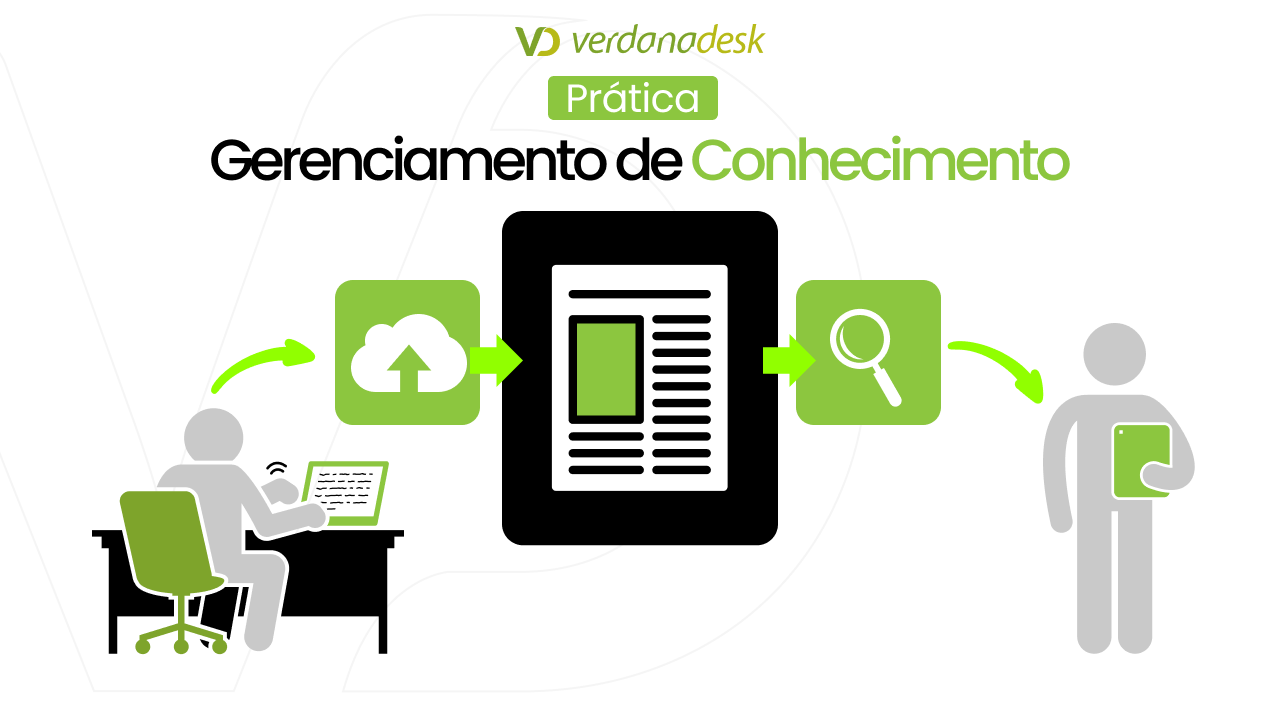 Prática Gerenciamento de Conhecimento