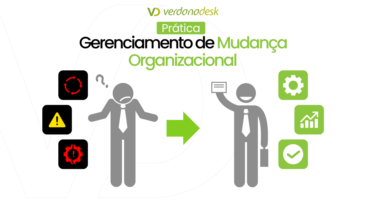 Prática Gerenciamento de Mudança Organizacional