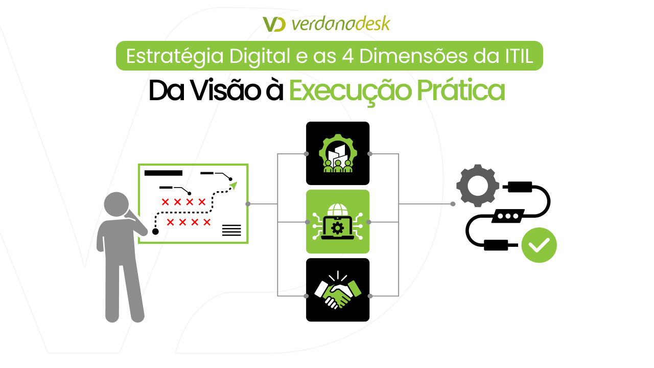 Estratégia Digital e as 4 Dimensões da ITIL: Da Visão à Execução Prática